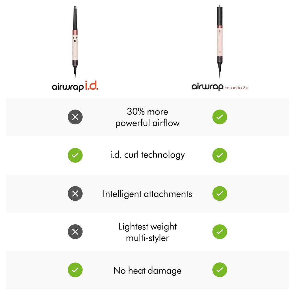 Dyson Airwrap i.d.™ Multi-Styler, Allure Winner, Bluetooth Connected, No Heat Damage, 6-in-1 Versatility, Intelligent Hair Styler