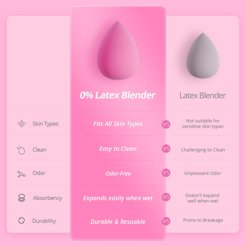 BEAKEY Makeup Sponge Set 5 Pack Micro Porous Low Absorption Soft Latex Free Foundation Beauty Sponges & Blenders for Powder Cream