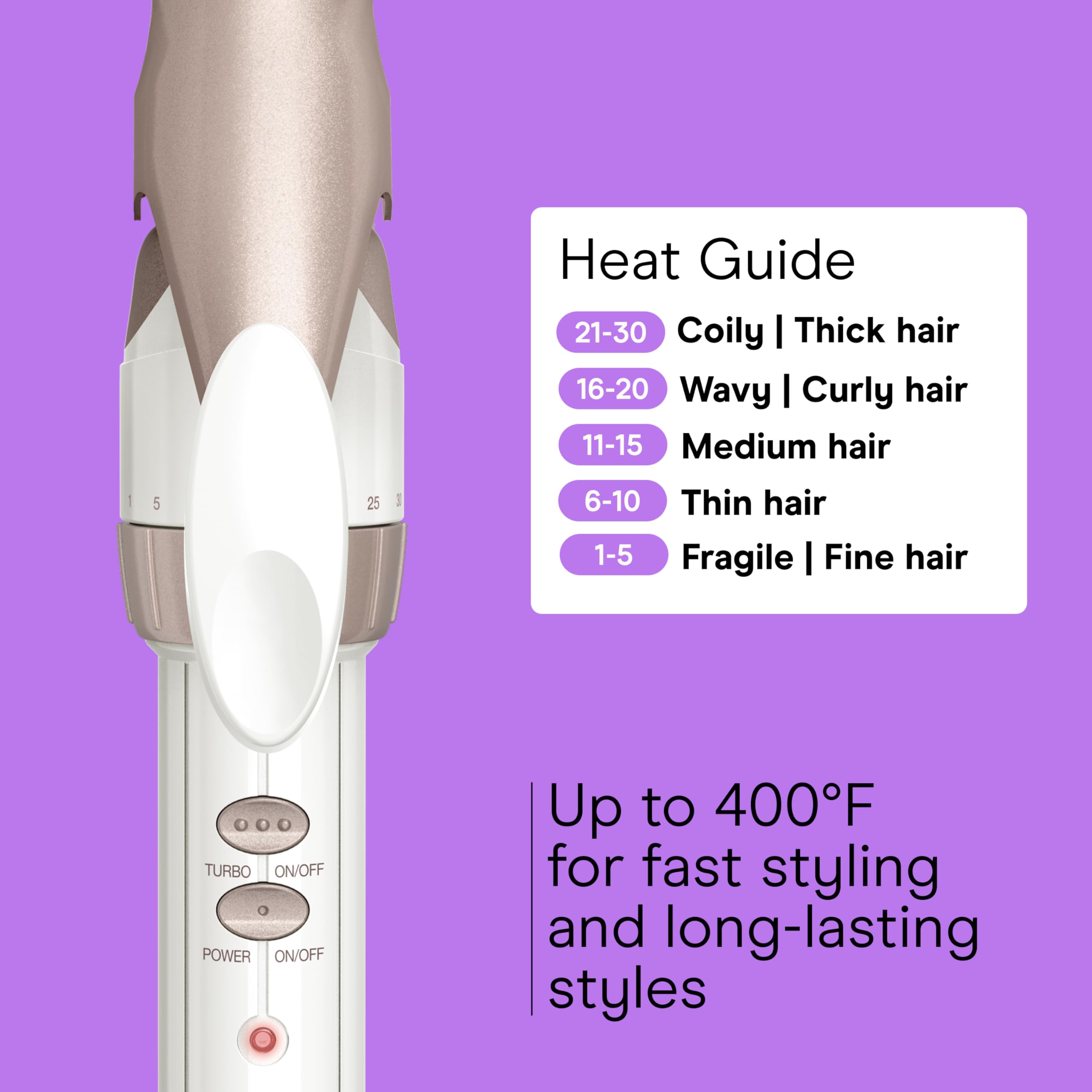 Conair Double Ceramic 1-Inch Curling Iron, 1-Inch Barrel Creates Classic Curls, Hair Curler for Use on Short, Medium, & Long Hair, White/Rose Gold