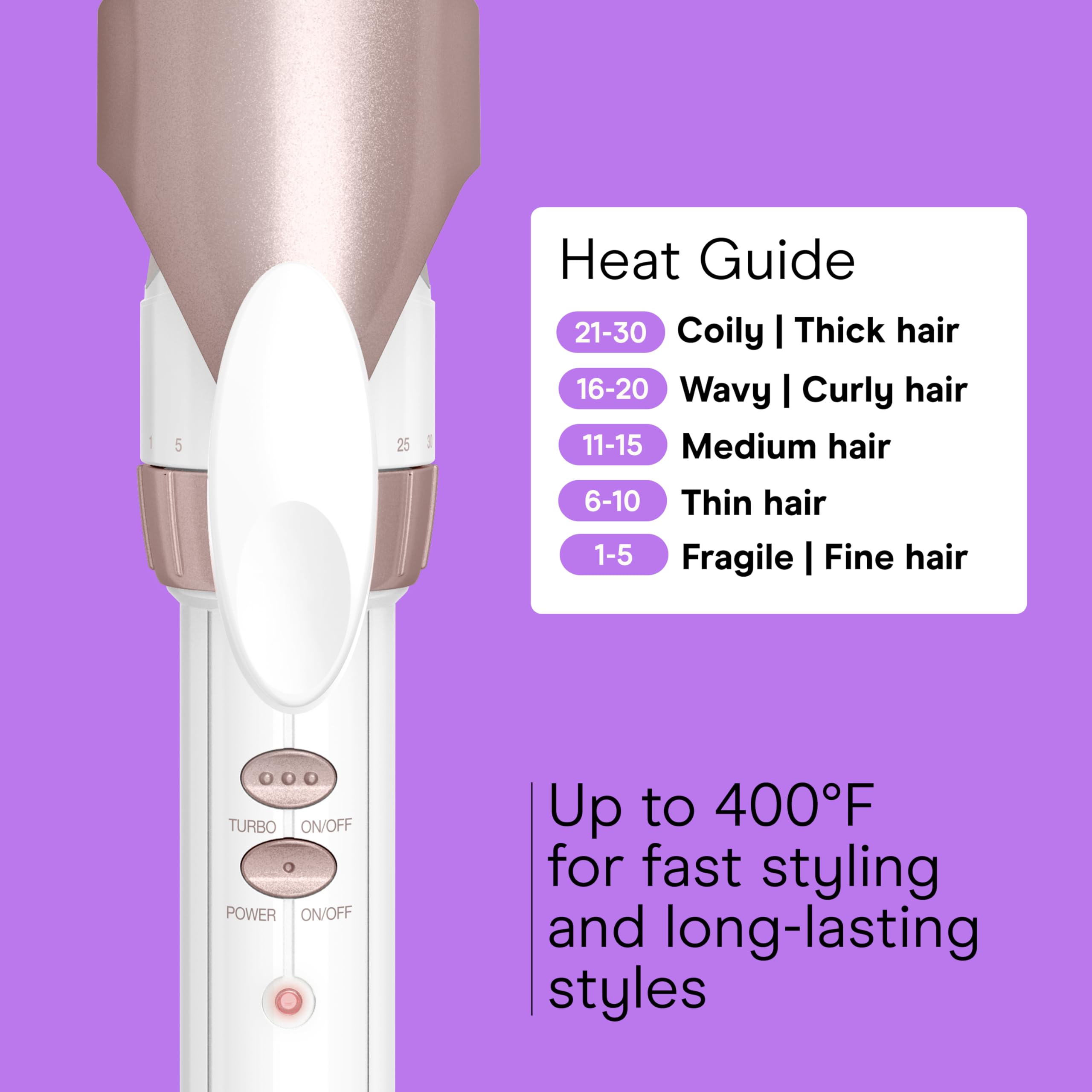 Conair Double Ceramic 1-Inch Curling Iron, 1-Inch Barrel Creates Classic Curls, Hair Curler for Use on Short, Medium, & Long Hair, White/Rose Gold